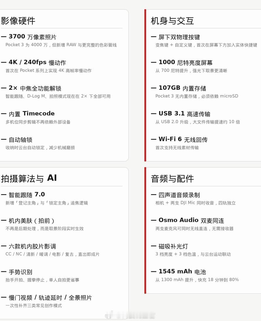 大疆Pocket4值得买吗看了一下没意思，依旧是单摄，没有传闻中的双摄版本（可能