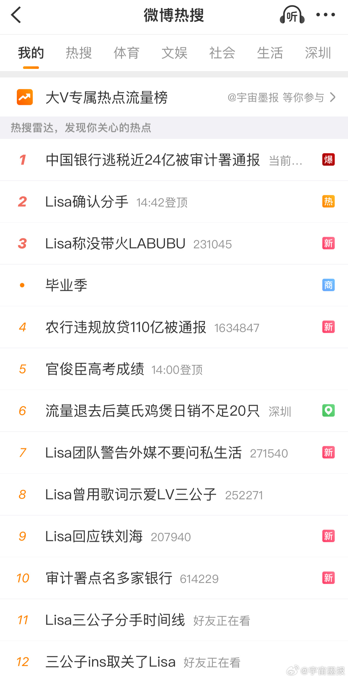 我都不想看这些rs 一堆串子 