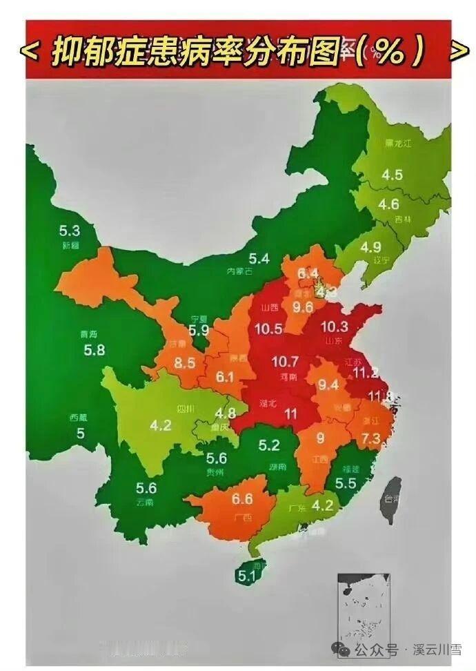 看到抑郁症患病率分布，打破了一贯认知，以前以为：经济越发达，压力越大，抑郁的人越