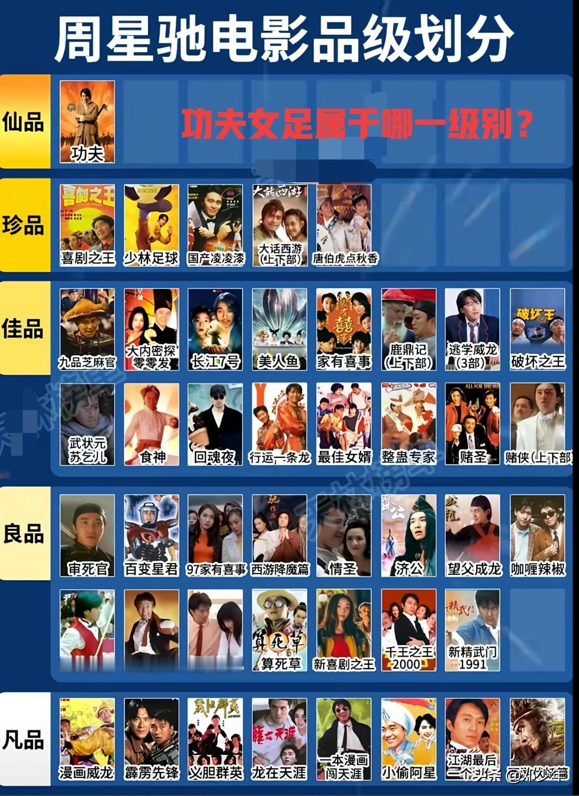 如果给周星驰电影划分级别，《功夫女足》属于哪一级别？