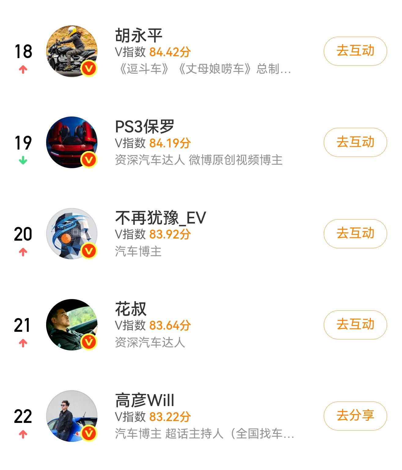 不想卷排名了没什么意思🤦♂️算了，还是卷卷吧先把花叔干掉