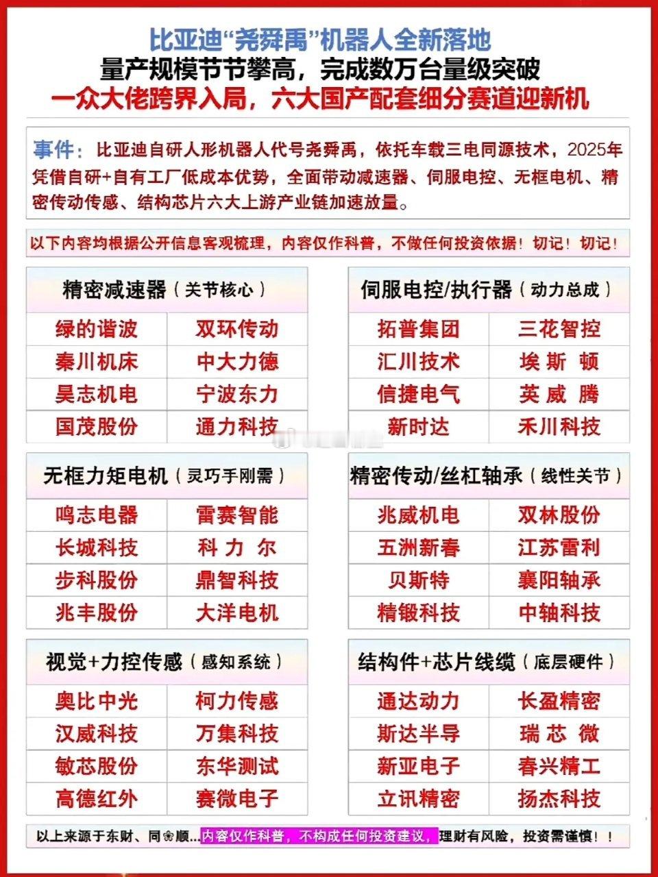 比亚迪“元戎”机器人落地，六大国产配套赛道迎新机遇！比亚迪“元戎”机器人落地，这