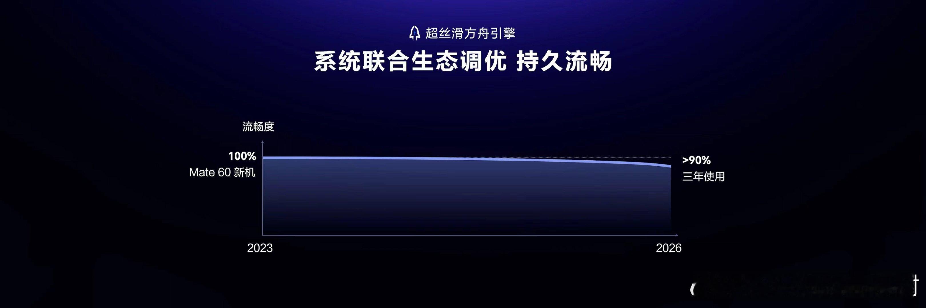 升级鸿蒙7立省几十G升级鸿蒙7无痛清理几十G内存日常刷社交软件产生海量缓存，不知