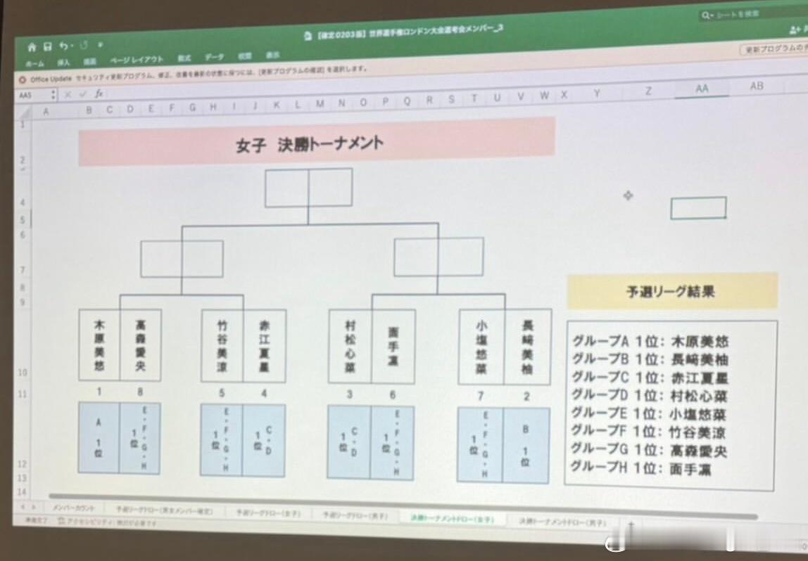 2026年伦敦世乒赛团体赛🇬🇧日本代表选拔赛 女子1/4决赛签表：• 上半区