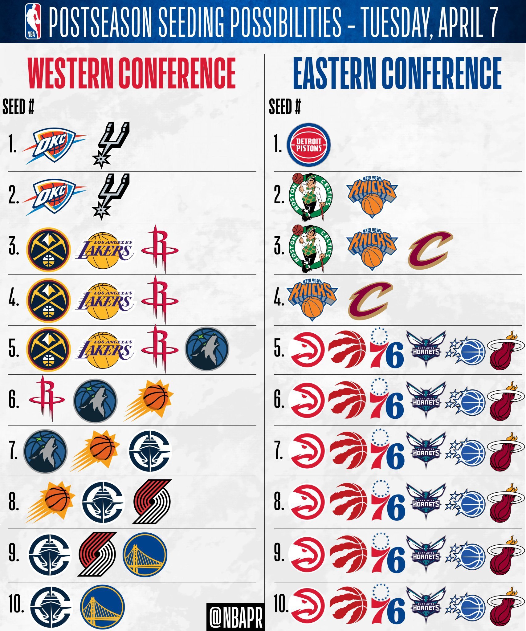 依旧充满未知费城76人