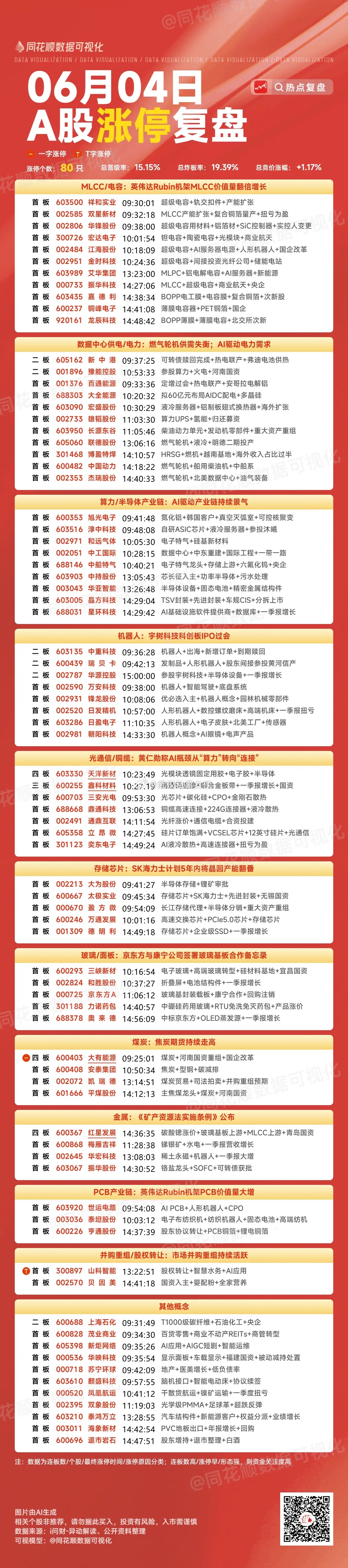 6月4日复盘：京东方A、豫能控股、三安光电、通鼎互联、鑫科材料隔日走势的一些看法