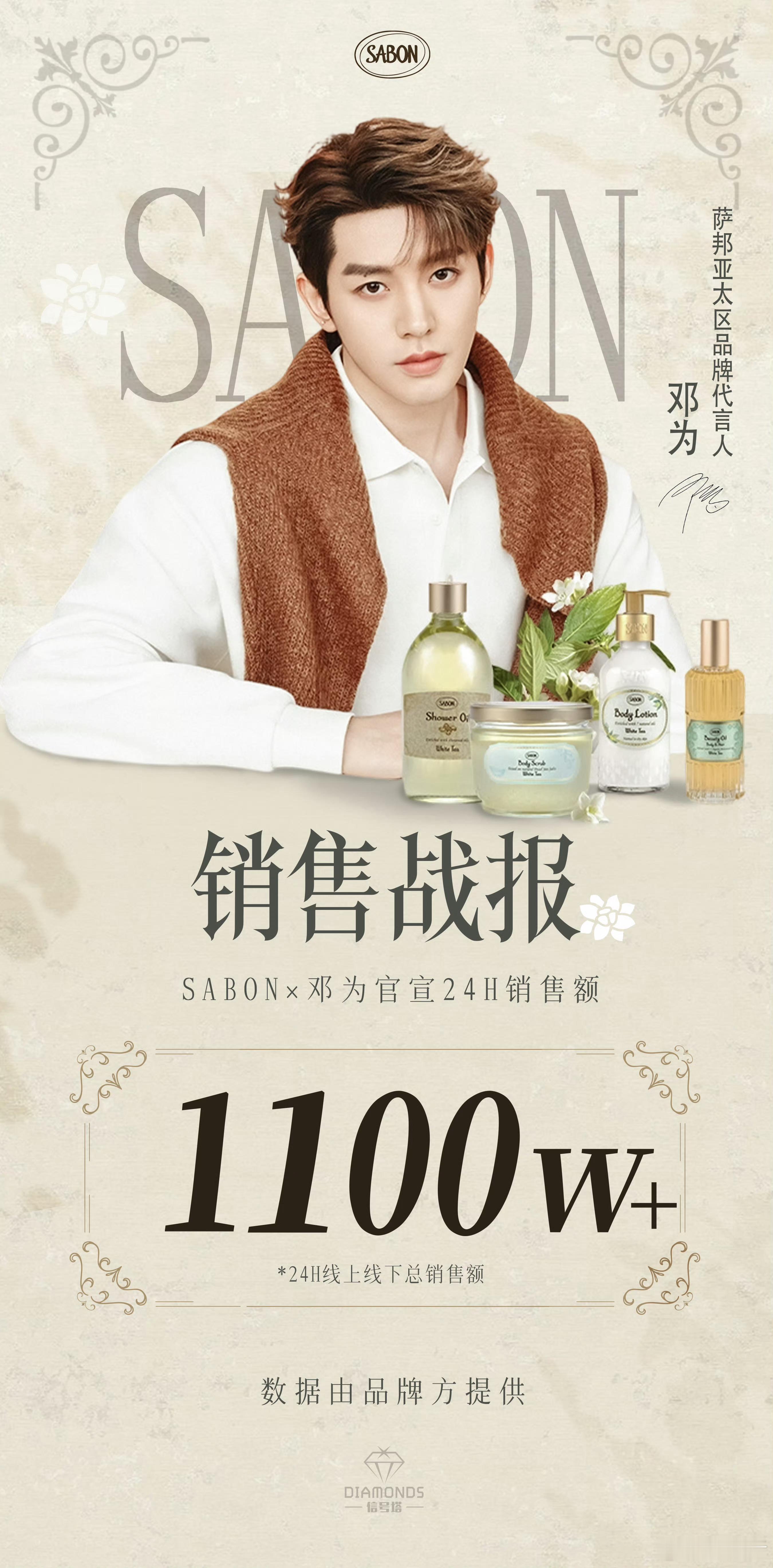 邓为SABON代言24小时销售额1100w，轻轻松松千万级别带货力，好牛🐮邓为