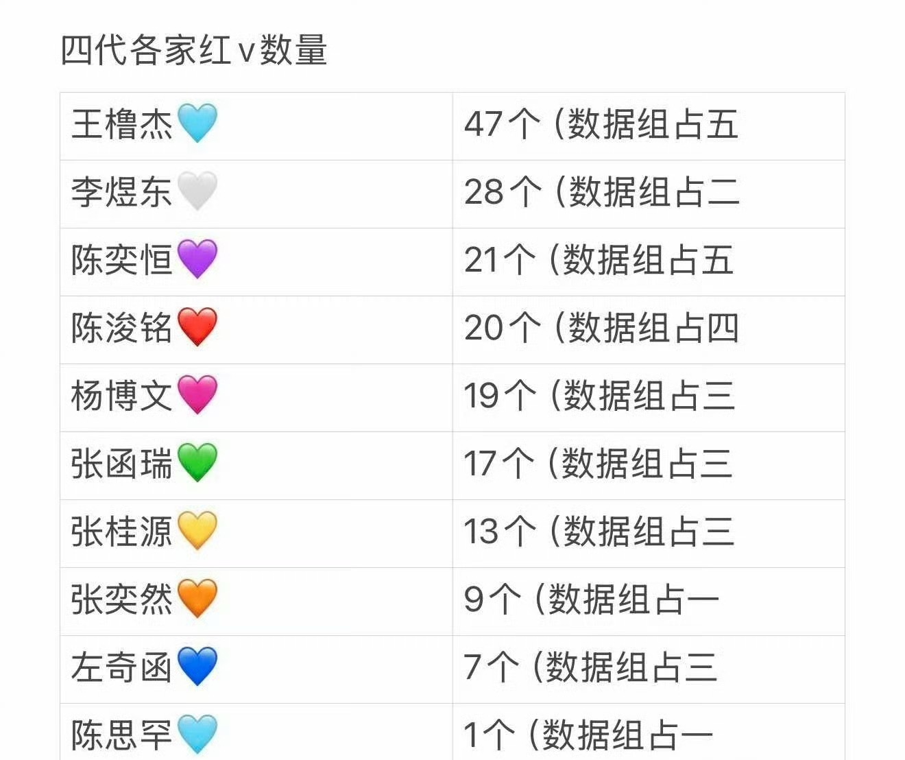 王橹杰、李煜东、陈奕恒、陈浚铭、杨博文、张函瑞 、张桂源、张奕然、左奇函、陈思罕