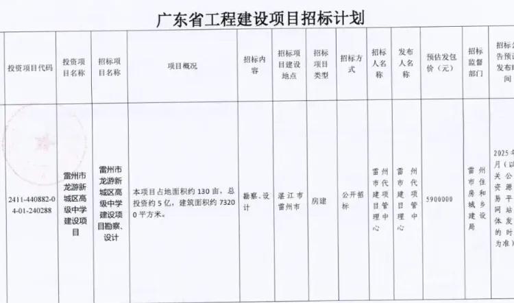 【重磅消息！雷州将添教育新地标：5亿投资，3600学位，这个区要起飞？】

雷州