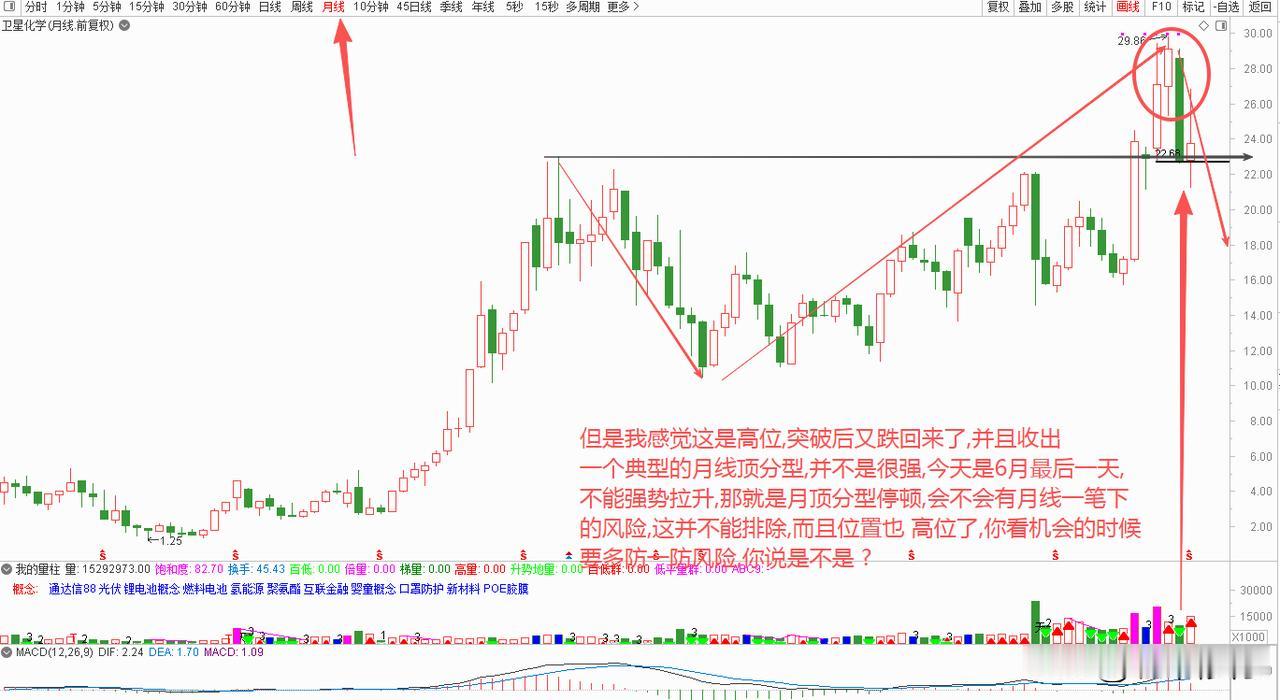 发利好，中报业绩大增，但我还是不怎么看好，大家说呢