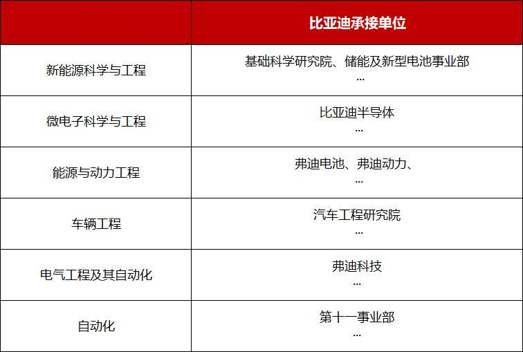 高考填志愿，选专业，某种程度上是选未来五到十年的“赛道”。今年绿牌专业清一色指向