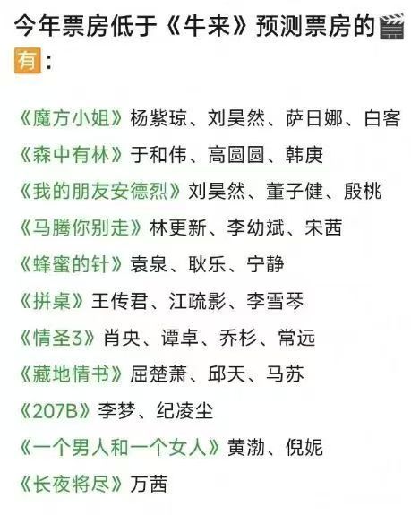 牛来票房大逆袭，超过不少大牌明星主演的电影，这就尴尬了！ 