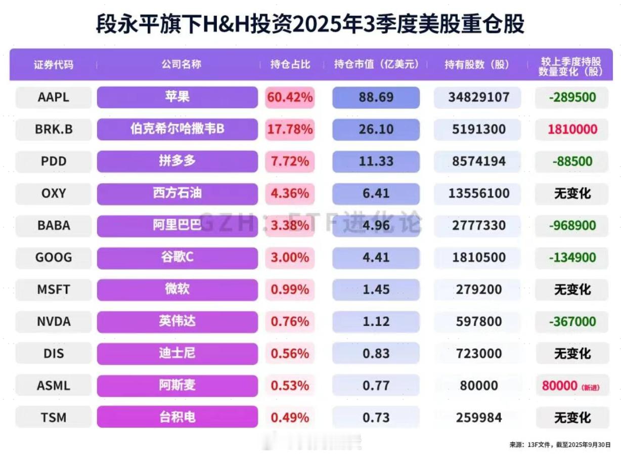 段永平的18条“不为清单”，让我们来回顾一下：段永平 1.不对不诚信的事妥协（对
