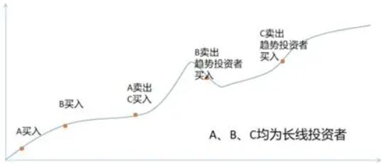 个股收息与红利类指数哪个更适合长持作为长线投资？

有人推荐红利指数基金，说分散