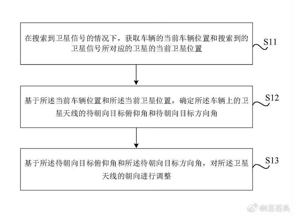 “小米深空”商标注册申请中，分类为“科学仪器”。小米曾公布“对星方法、装置、介质
