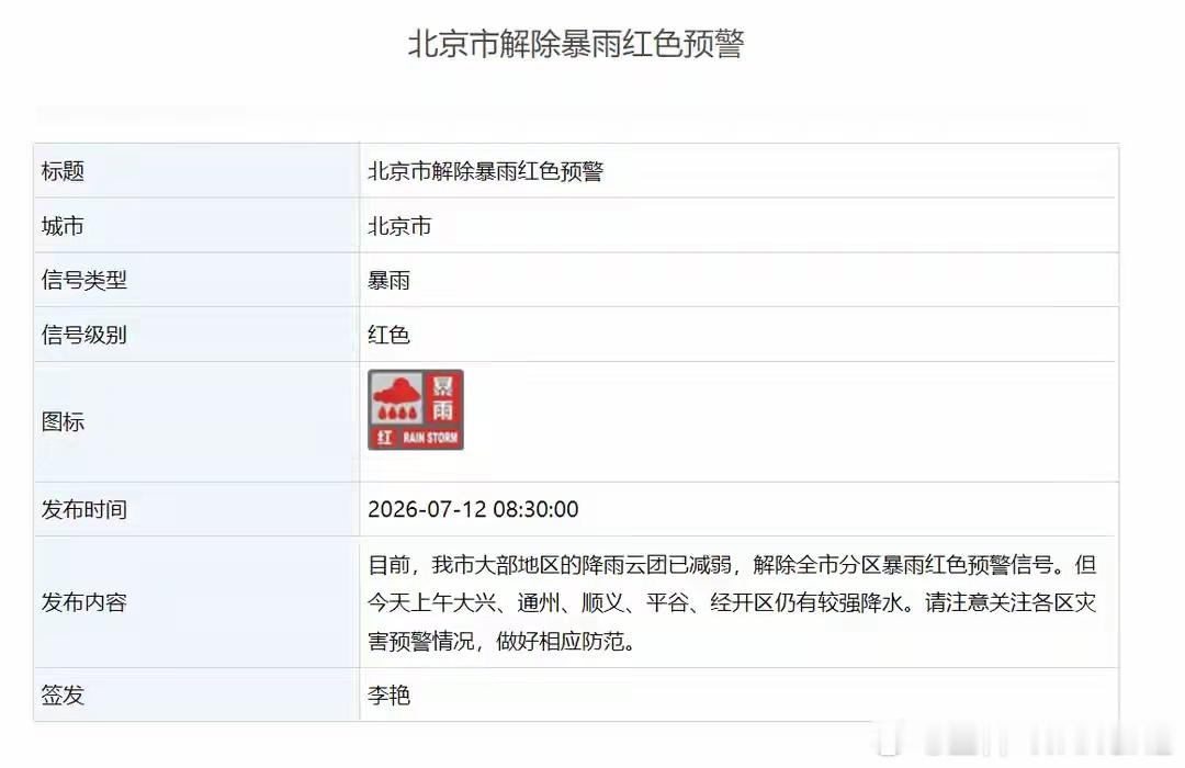 北京市解除暴雨红色预警！ 