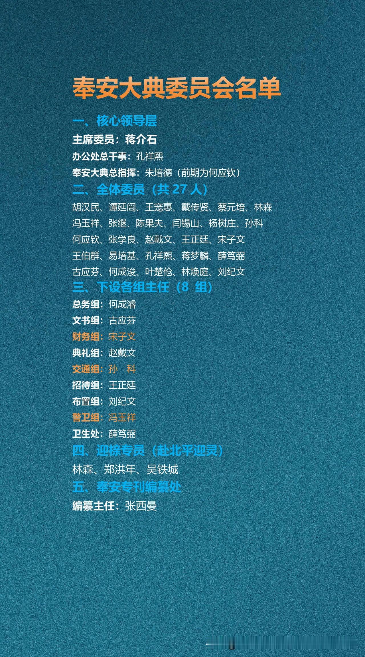 奉安大典委员会名单

总理奉安大典委员会由蒋介石任主席，孔祥熙、朱培德等分掌要务