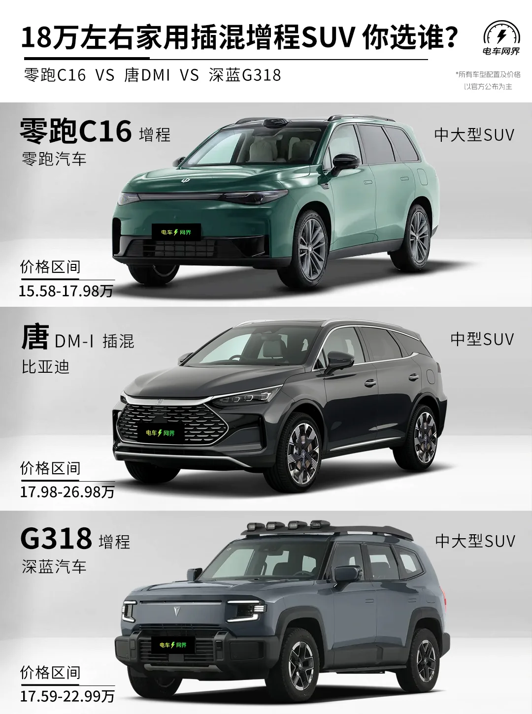 三款18万左右家用混动SUV推荐 你选谁？