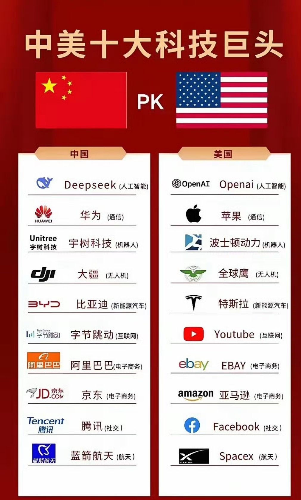 中美pk ​​​