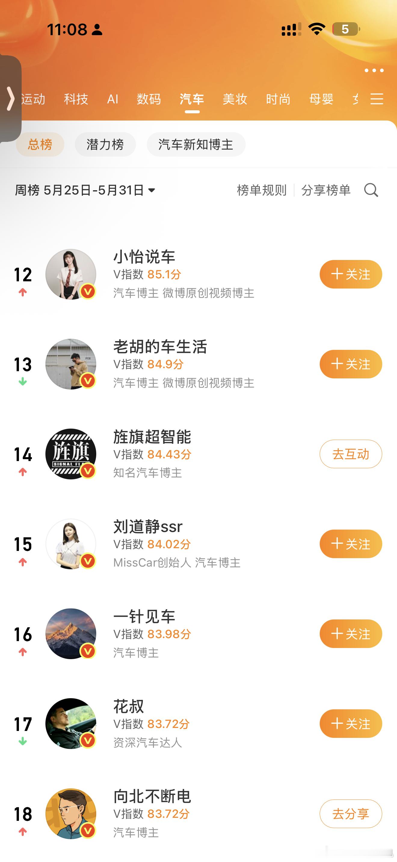 你们觉得向北距离前十，还差什么我努力学习一下
