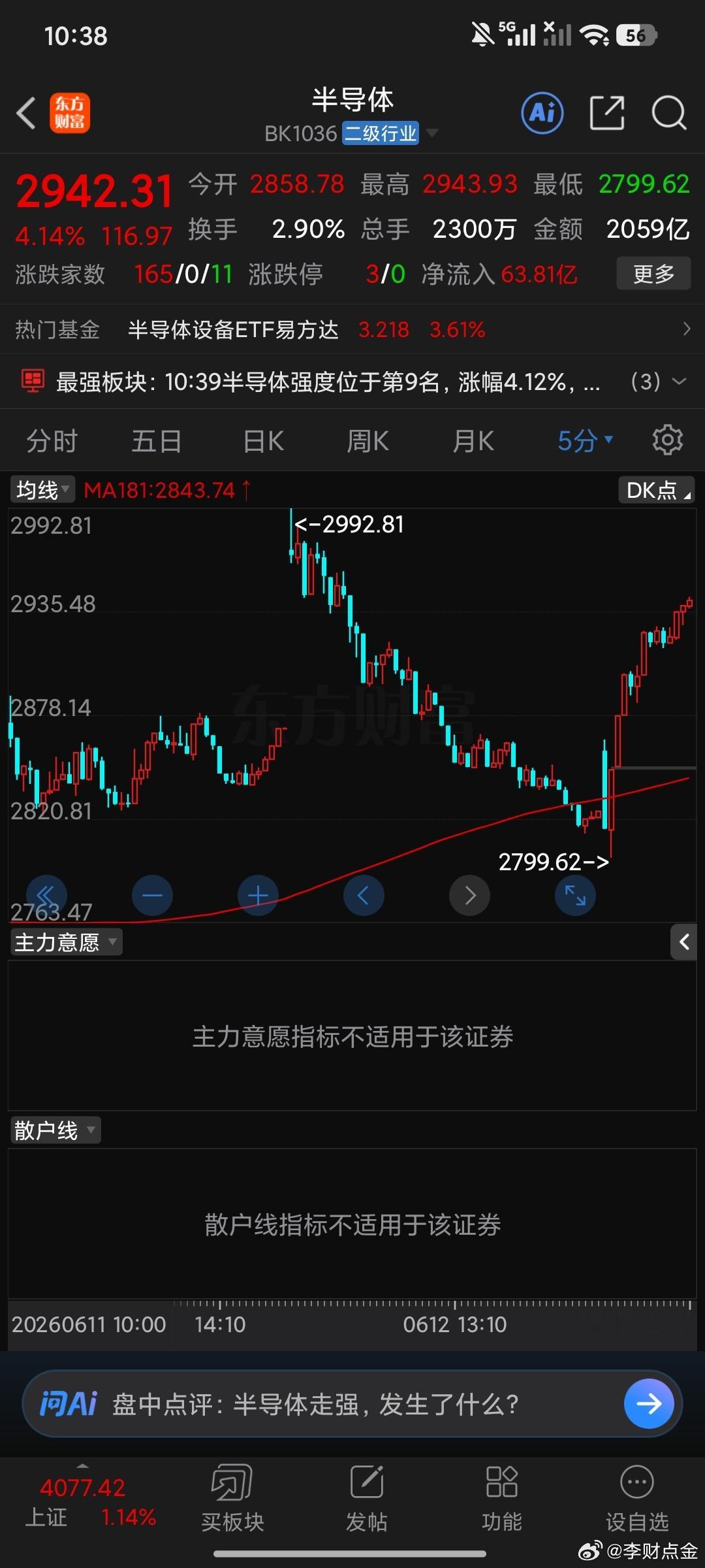 像半导体这种板块反而好做你找关键。 