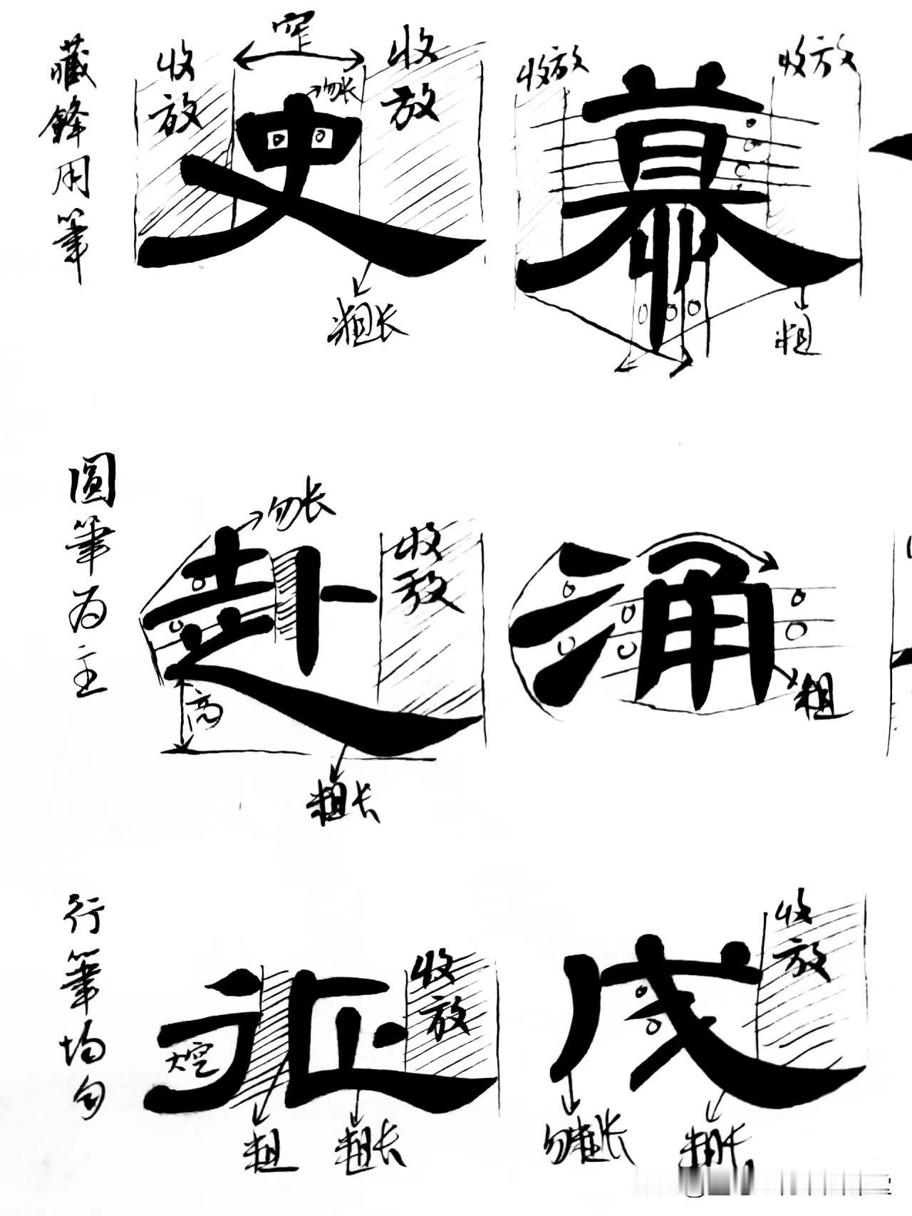 隶书实用干货技法，隶书结字法则图解示例，值得收藏！
藏书阁 曹全碑 隶书入门1+