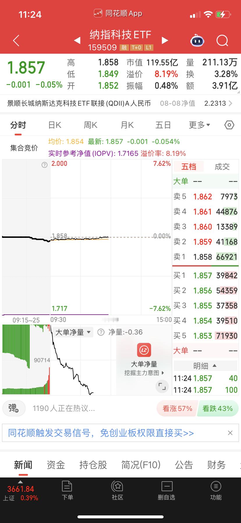 纳科昨天说了，今天不喊了，等它跳水了补点，结果等一早上居然不跌。 ​​​