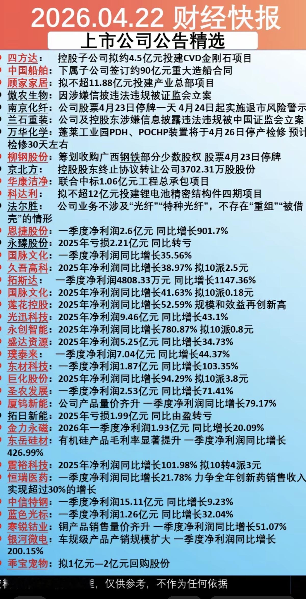 4.23周四  最新：上市公司公告精选！

主要涉及：立案调查、重大合同、收购资