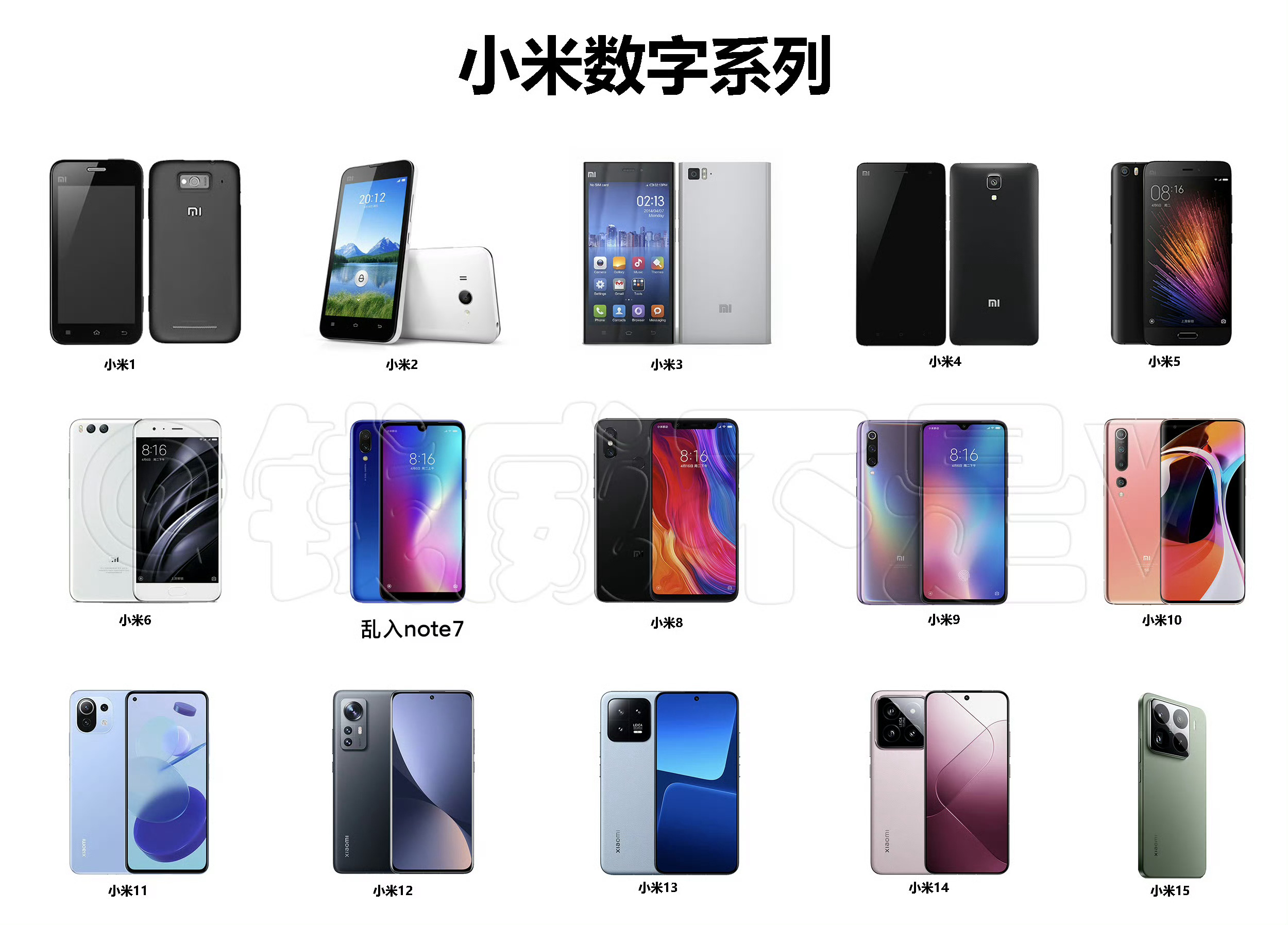 小米历代数字系列，有没有让你印象最深刻的[doge] ​​​