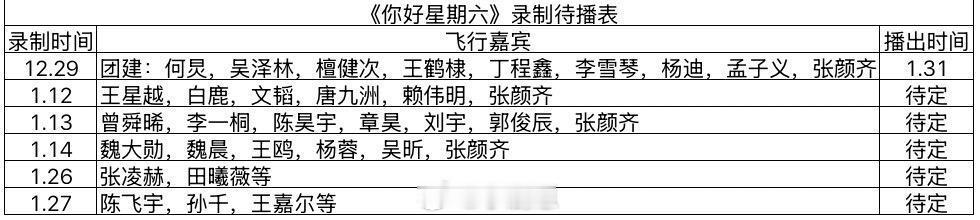 《你好星期六》最新录制待播表你好星期六‖你好星期六