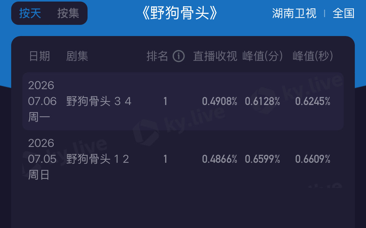 今天比昨天要高 继续冲 今天还是周一张婧仪苗靖