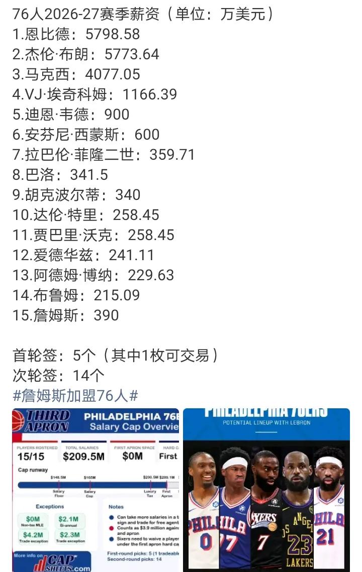 400万，确实会有点落差
除了湖人，没有球队能给老詹两千万以上，估计老詹也看明白