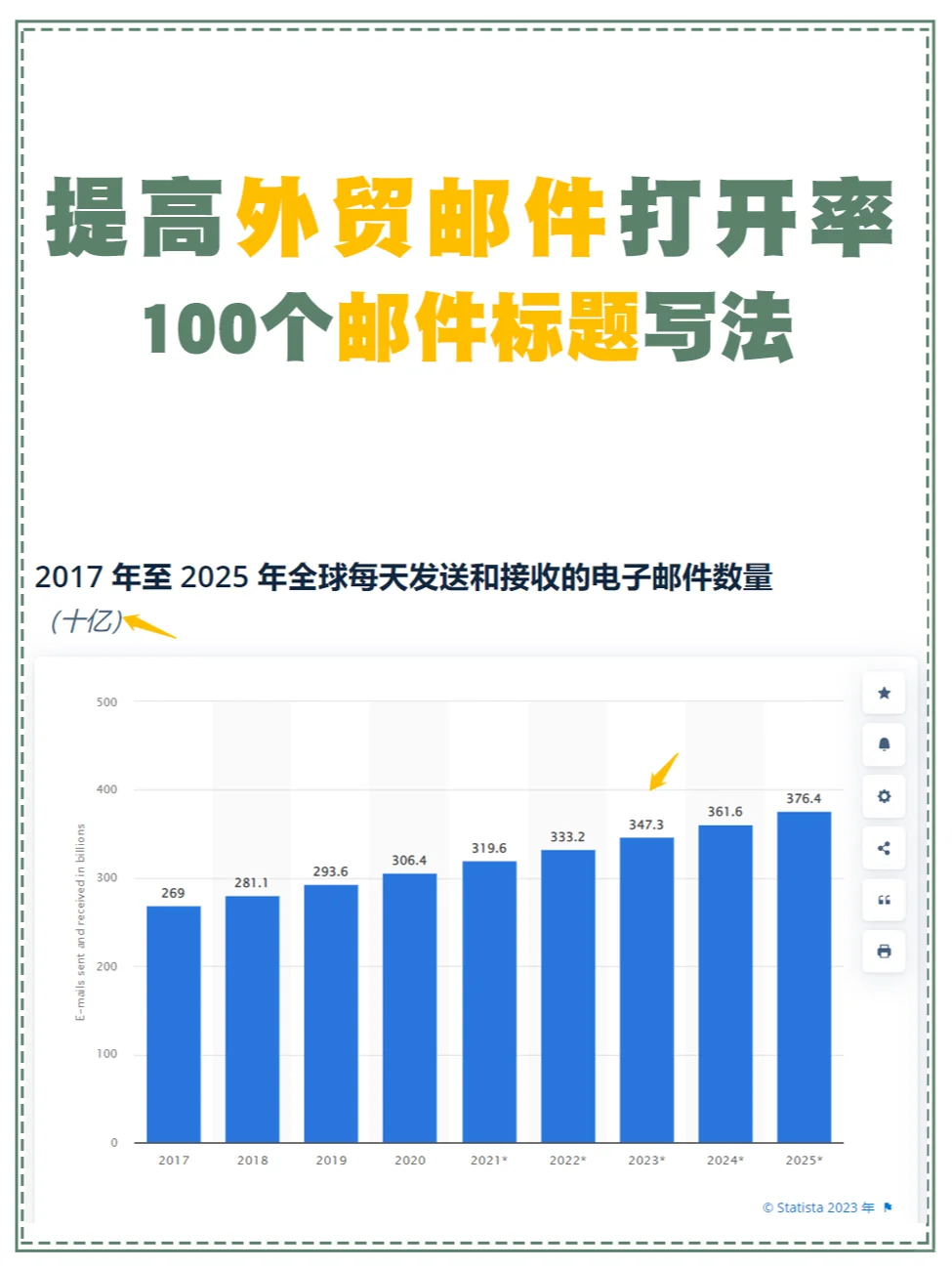 提高外贸邮件打开率，100个邮件标题写法！