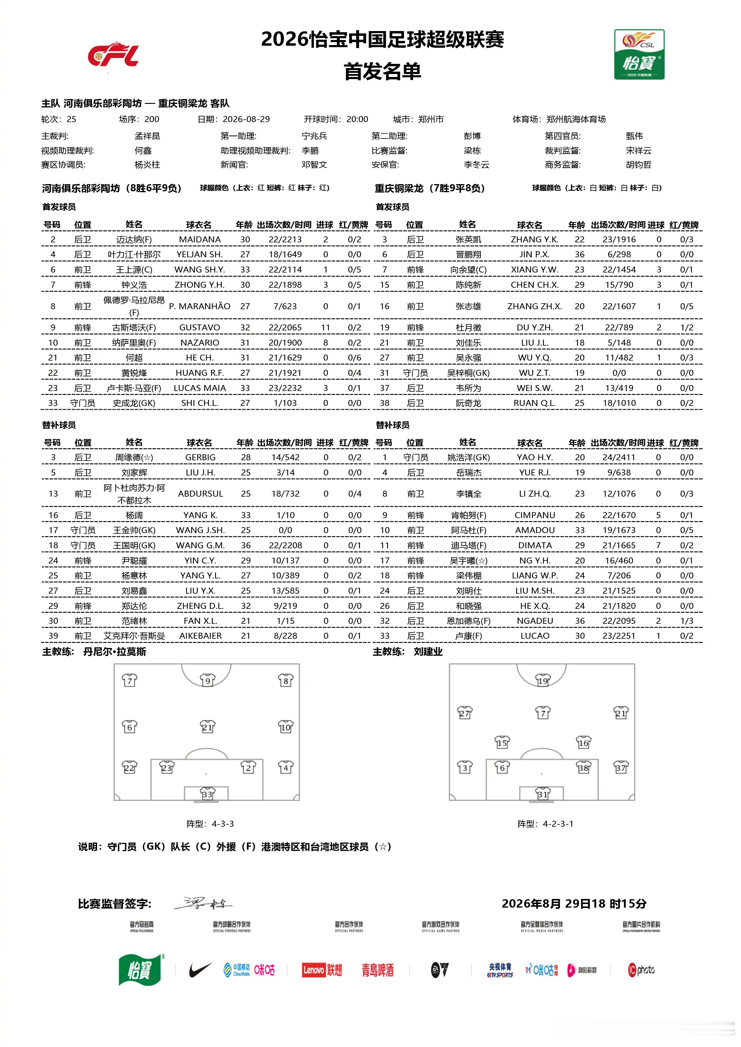 2026怡宝中超联赛第25轮河南俱乐部彩陶坊VS重庆铜梁龙首发及替补队员名单📺