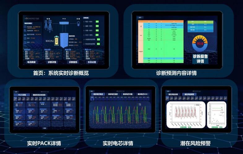 🧠 电池界的"预言家"来了！中科院AI系统能提前24小时预警故障🔋

中科院