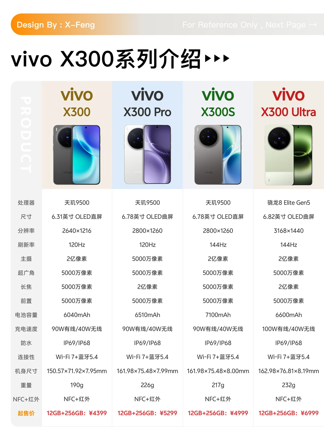 vivo X300系列怎么选？看完你就懂了