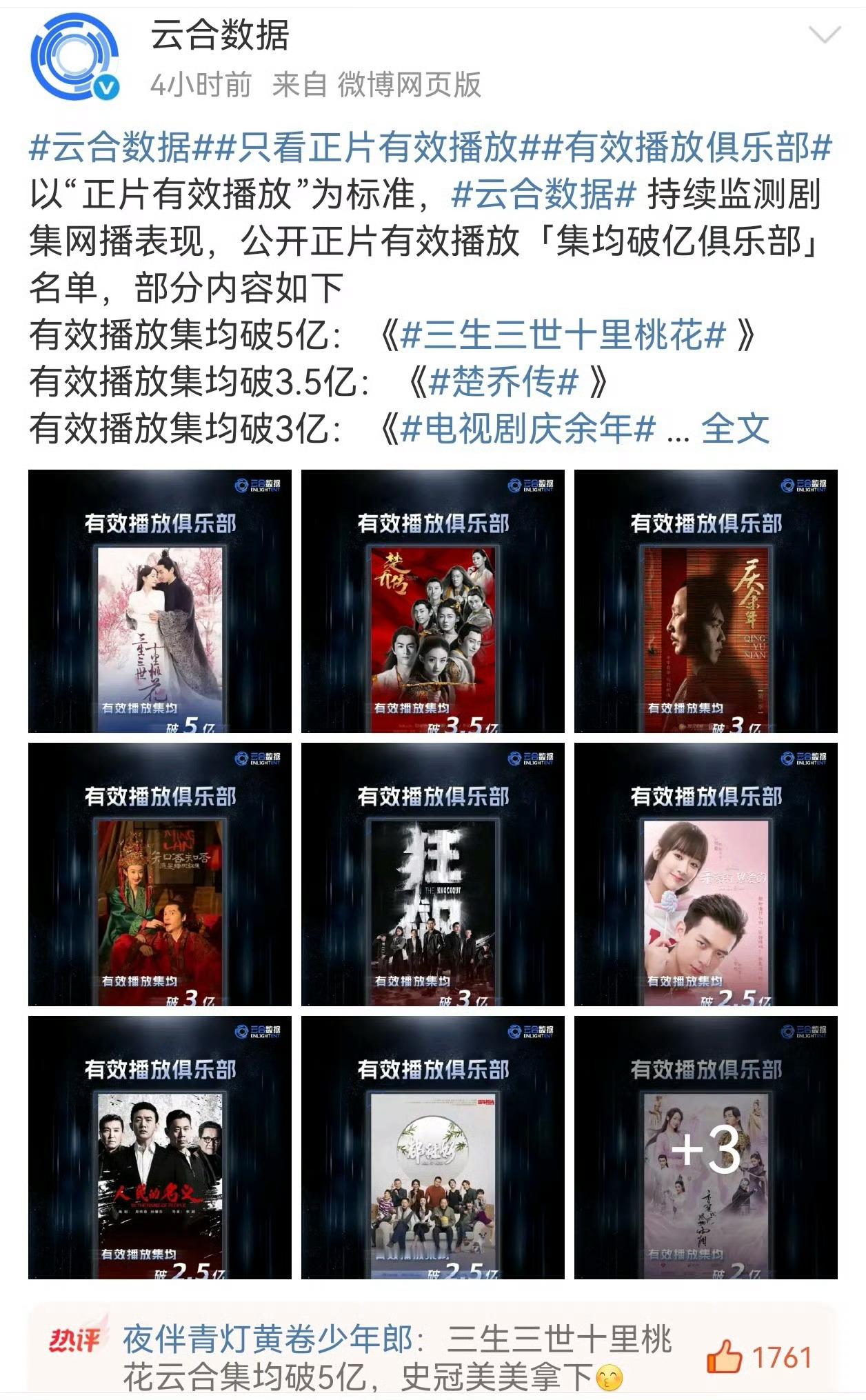 花千骨和三生三世十里桃花哪个更爆别碰瓷云合总播放量和有效集均都是历史第一的现象级