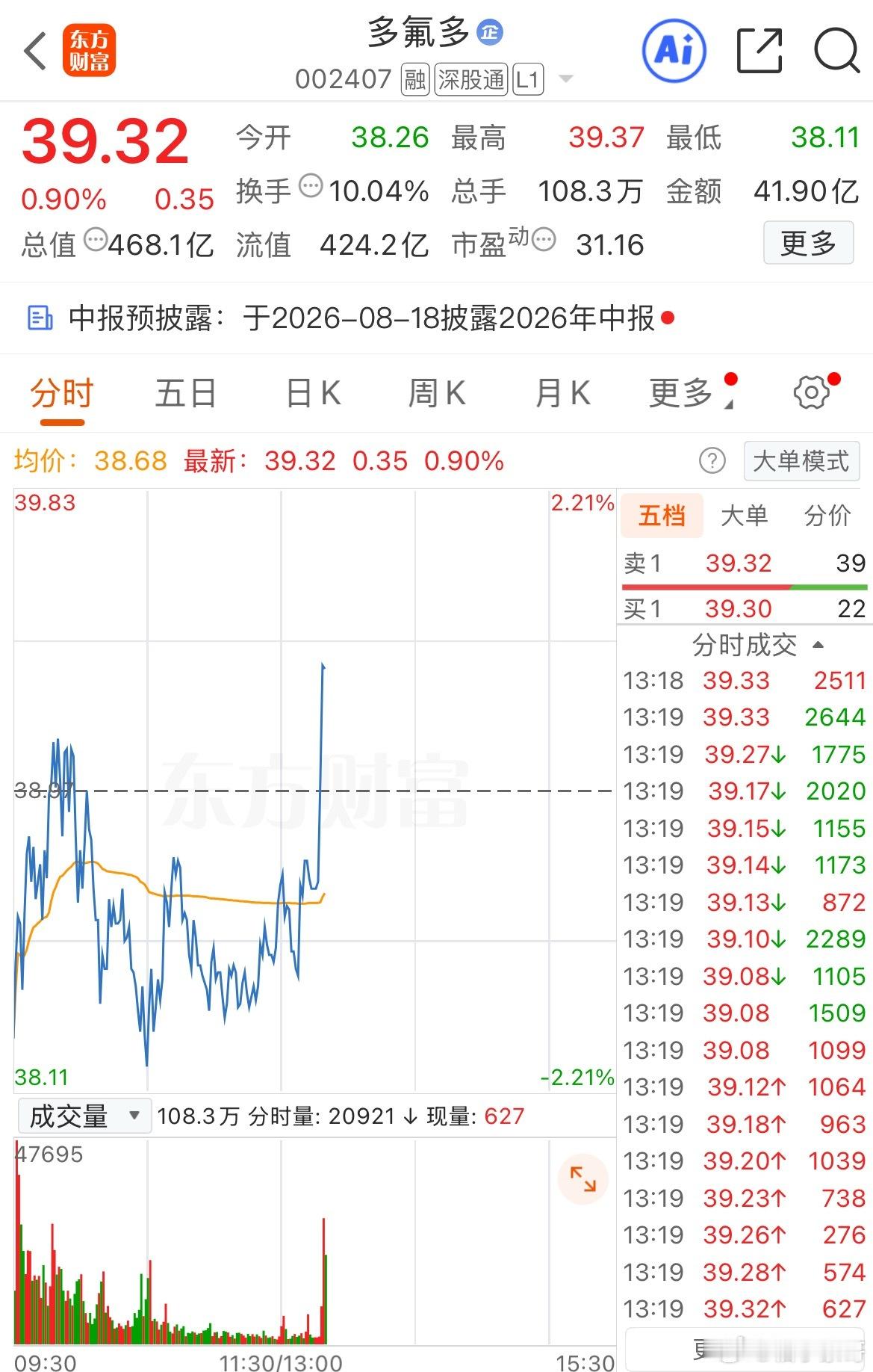 要上刺刀了吗？$多氟多 sz002407$ 