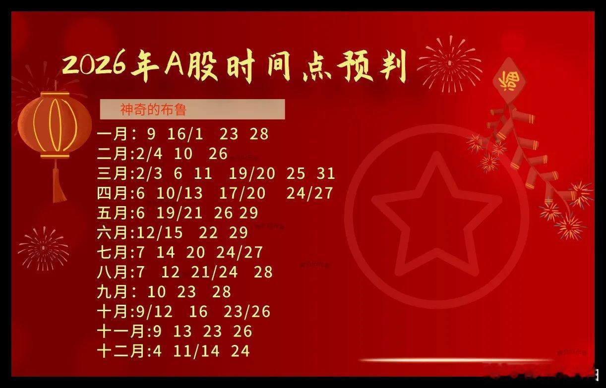 一觉醒来，海外市场传来新变化：昨夜美国社零数据不及预期，原本偏利好，但美联储官员