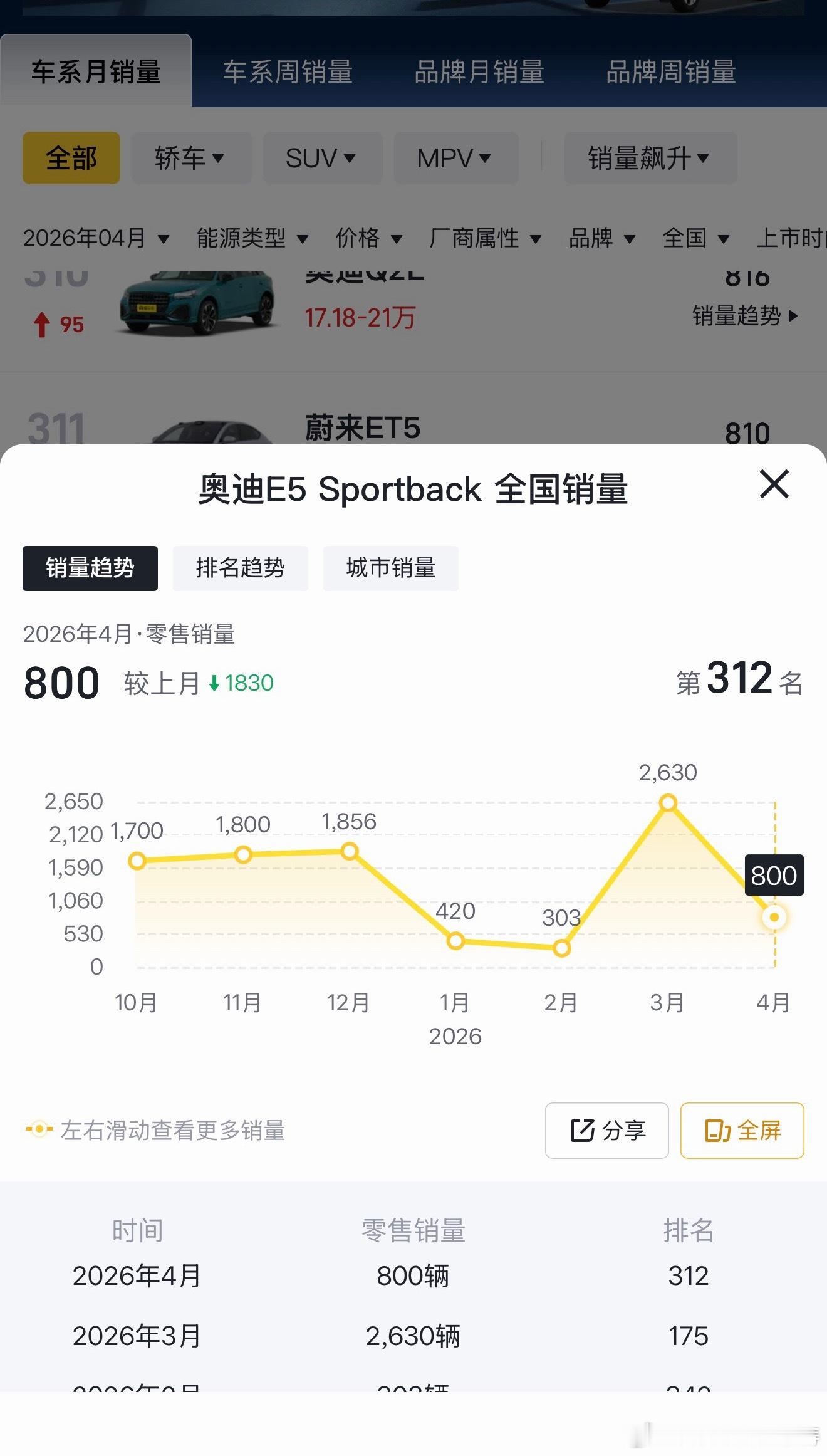 奥迪E7X上市火爆ta们都入手了奥迪E7X又火爆了…几个月前好像说E5也非常火爆