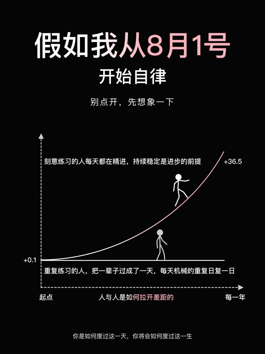 假如你从8月1号开始努力，悄悄脱胎换骨