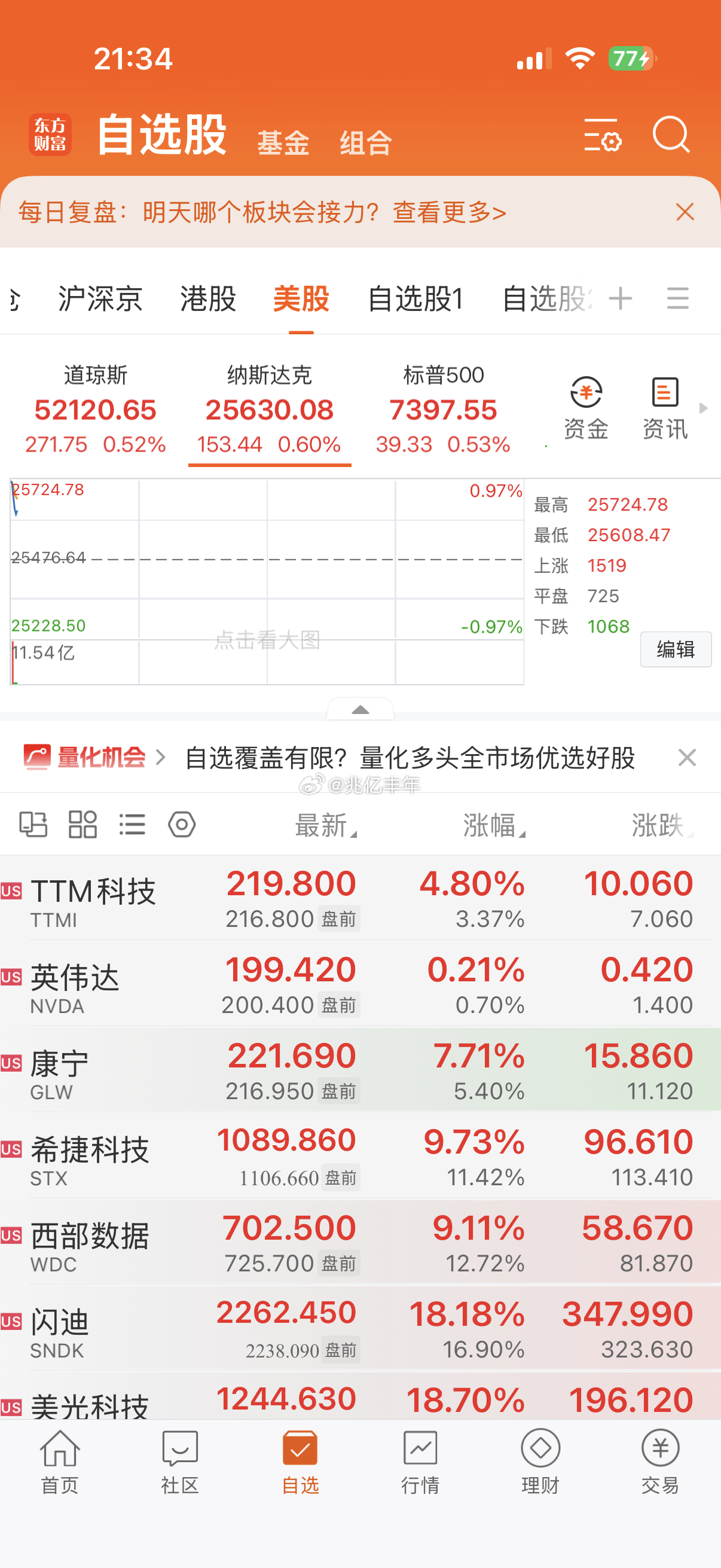 有没有一种可能 美股跟咱们科技涨今日看盘财经