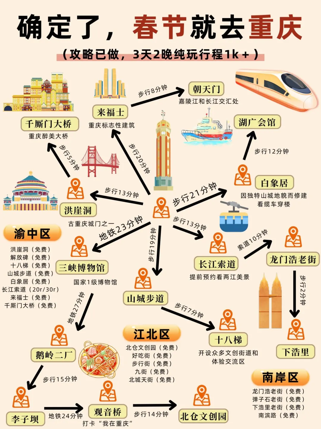 确定了，春节去重庆旅游，攻略已做照着玩！