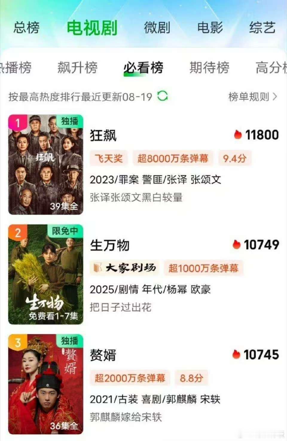 生万物爱奇艺热度仅次于狂飙生万物爱奇艺热度第二生万物爱奇艺热度第二，仅次于狂飙，