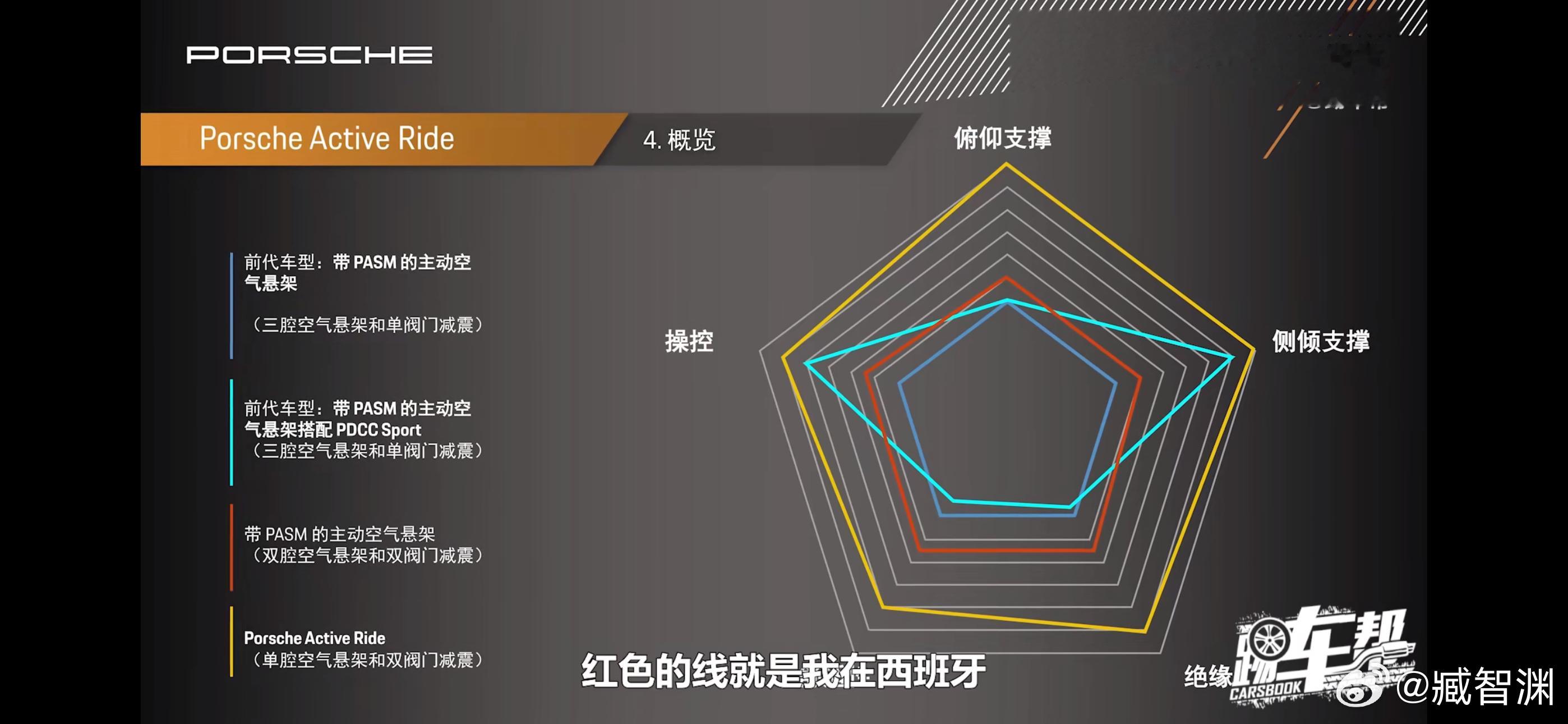 好家伙，半夜研究了下夏老师讲的新帕美混动版的利用400V电池和单腔双阀悬挂实现的