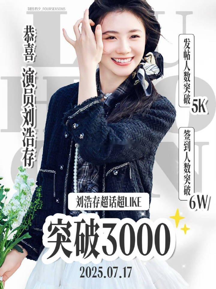 刘浩存 非播剧期间，同一天达成了超like3000+和签到人数6w+，是00🌸