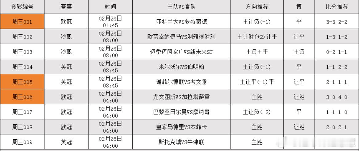 2.25足球看法，更多精选搭配在大本营 
