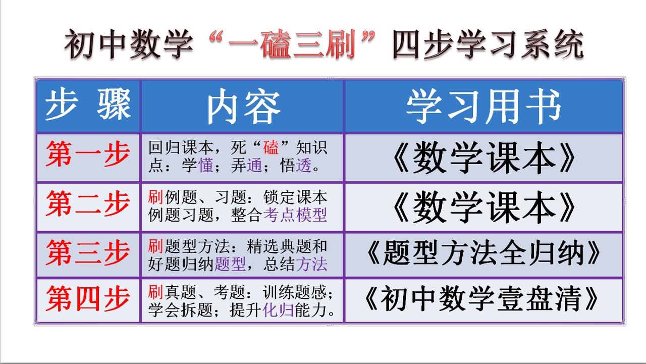 初中数学 初中数学复习方法 数学如何提升 数学提升计划 初中数学思维与方法