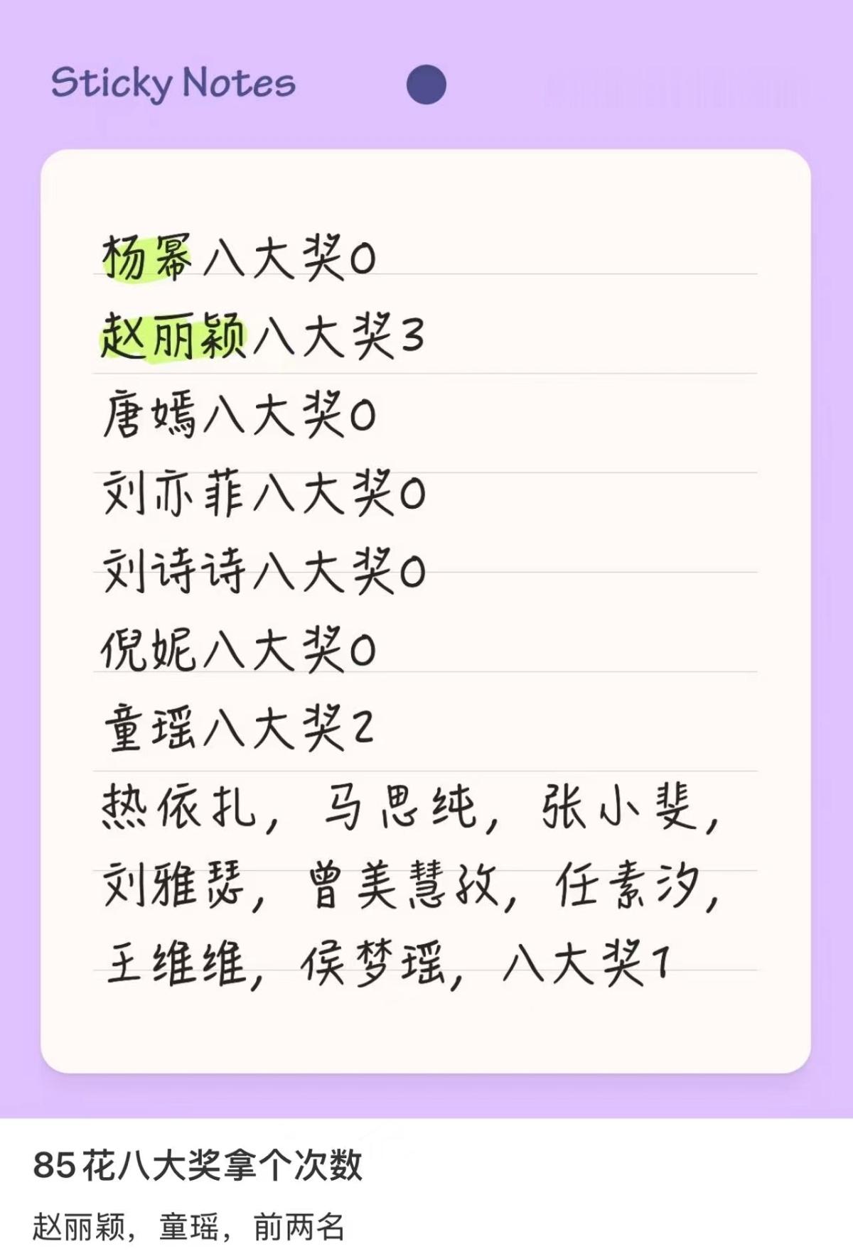 白玉兰评选标准只有一个八大奖是哪八大啊，我只知道白玉兰金鸡和飞天 