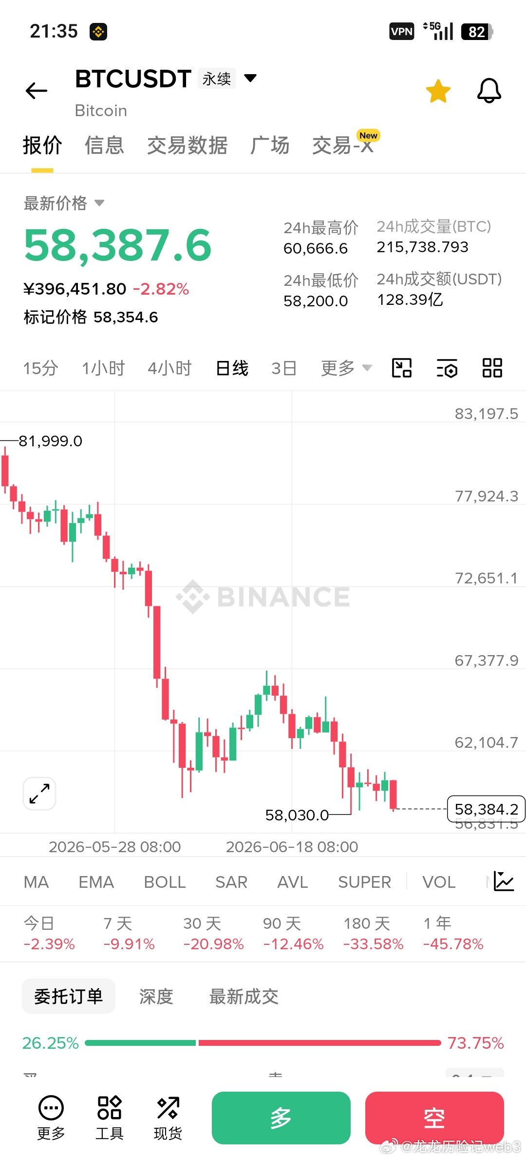 从上周四到周六到今天，支撑带的观点变化，应该说得很细了我觉得大家可以回忆一下视频